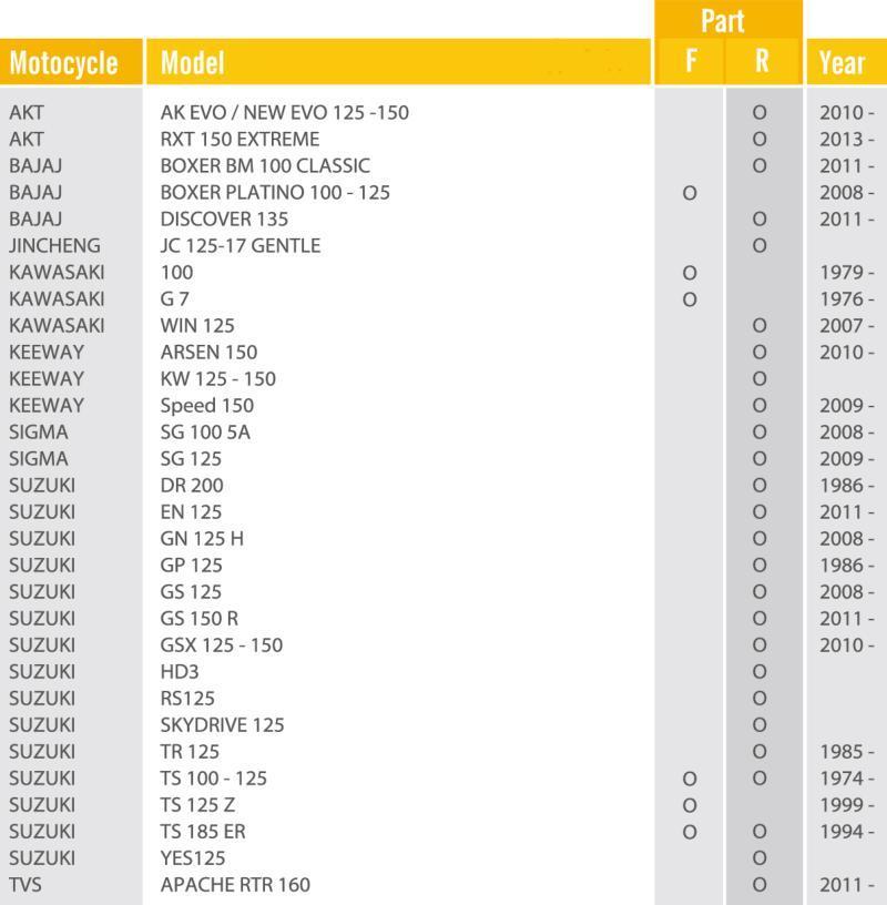 Akt, Bajaj, Kawasaki, Suzuki Motorcycle Brake Shoes