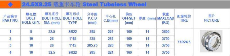 Tubeless Steel Wheel Rims Are Cheap, Practical, Economical and Good Quality China Products Manufacturers Made in China 24.5*8.25