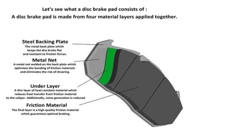 Auto Spare Part Brake Pads for Car