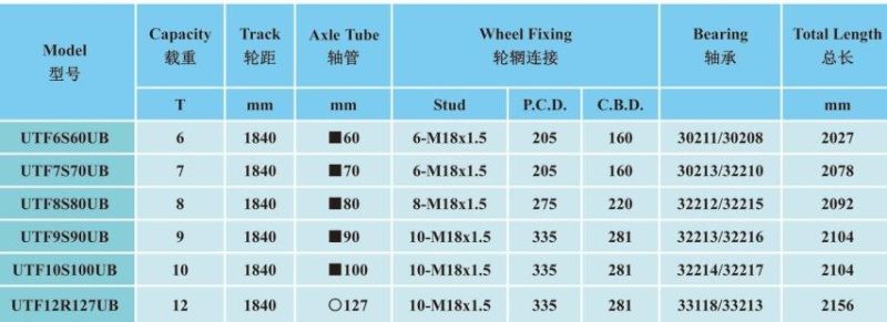 Agricultural Trailer Axle, Farm Axle