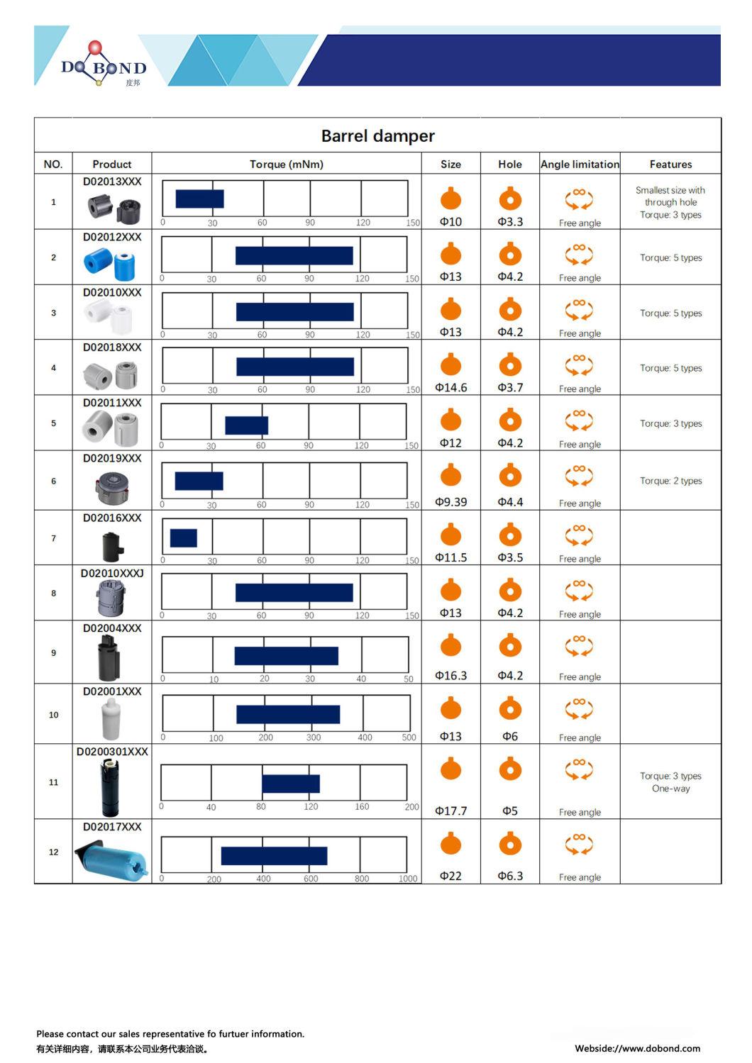 Gas Spring Gas Struts (Damper)