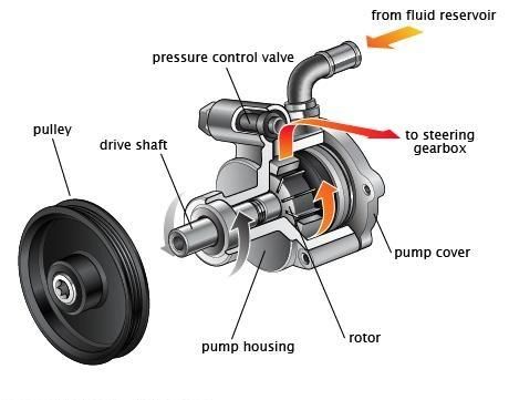 Caja Cremallera Direccion L200 Bomba Power Steering Pump Mr374897