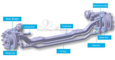 100% Factory Direct Supply Lowest Price Yutong Steering EV Front Axle