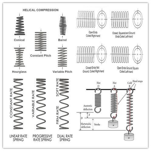 Small Coil Spring Compression Spring Manufacturers
