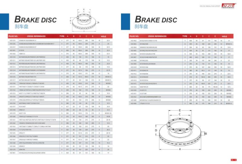 European Market Heavy Duty Truck Brake Disc A9604210412 9604210312 9604210512