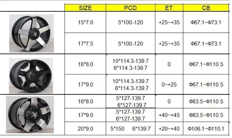 China 15 16 20 Inch Five Star Alloy Wheels