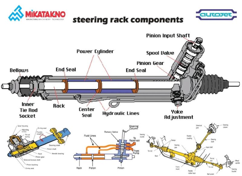 Power Steering Rack 56500-3X200 56500-3X001 Hyundai Elantra 03-06 Auto Steering System