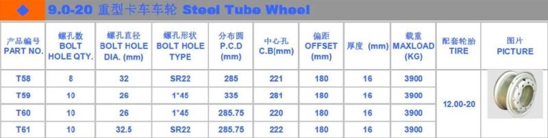 Customizable, Wholesale High Quality 20-Inch Steel Truck Wheels