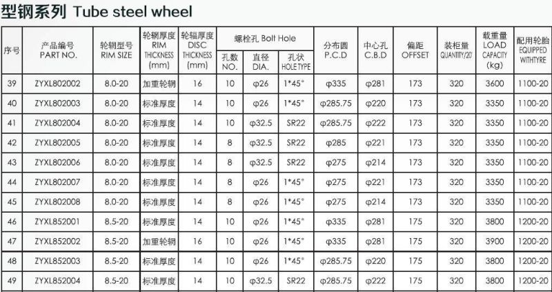 Tube Steel Wheel 8.5X20