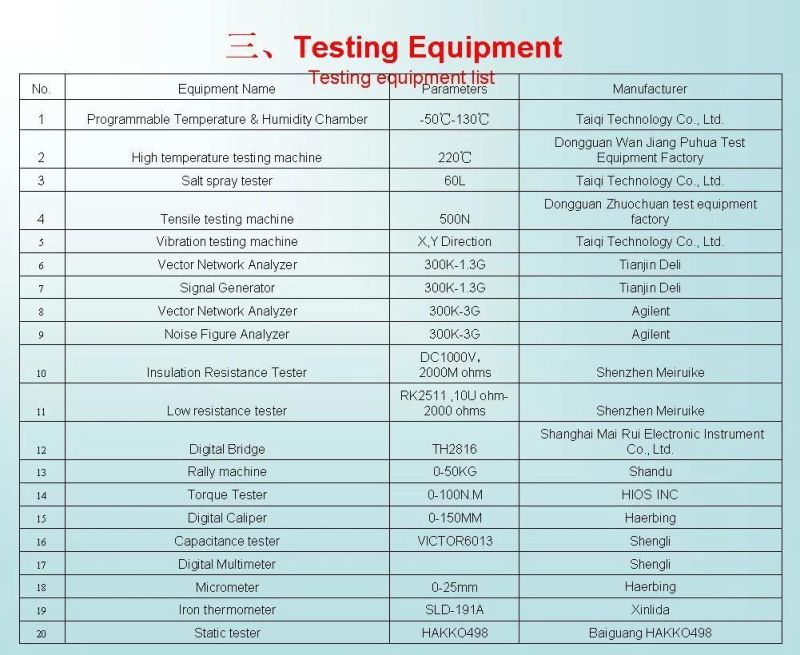 Free Sample for Rubber Replacement Antenna Mast