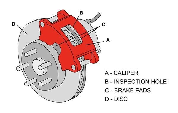 Cfmoto 500cc 800cc Front Brake Pad 9010-080810