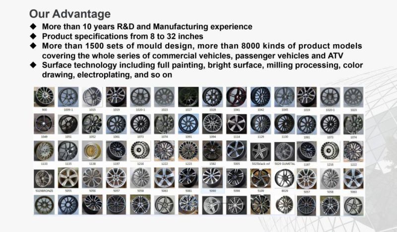 2022 Factory New Design 20 Inch PCD 5X100-120 Wheels