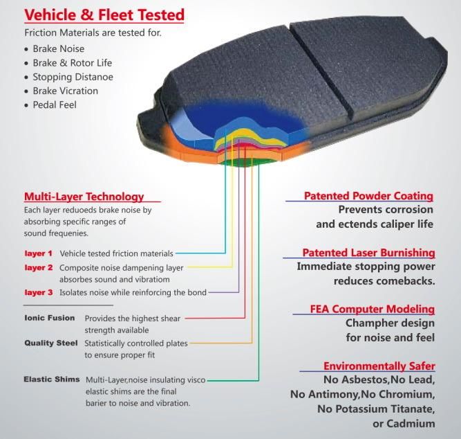 Non Asbestos Good Quality Ceramic Brake Pad D670-7550