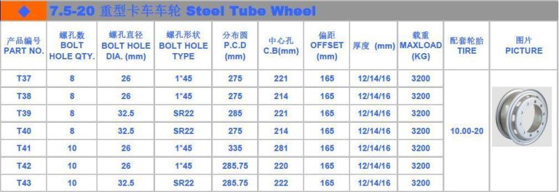 High Quality Heavy Duty Truck Wheels 7.5-20 Steel Rims