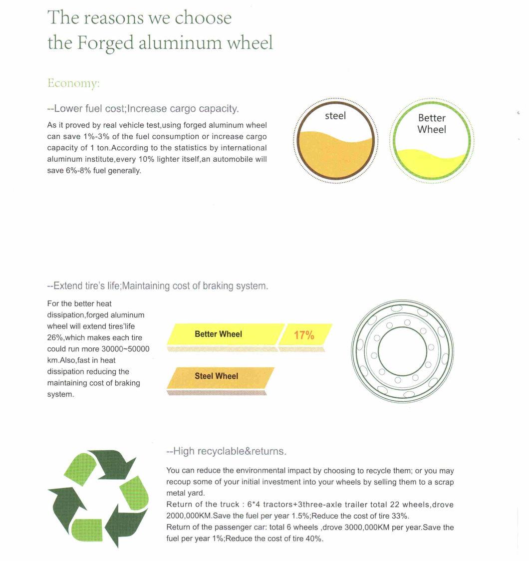 Alloy Wheel Rim-- Aluminium 8.25*22.5 9.0*22.5