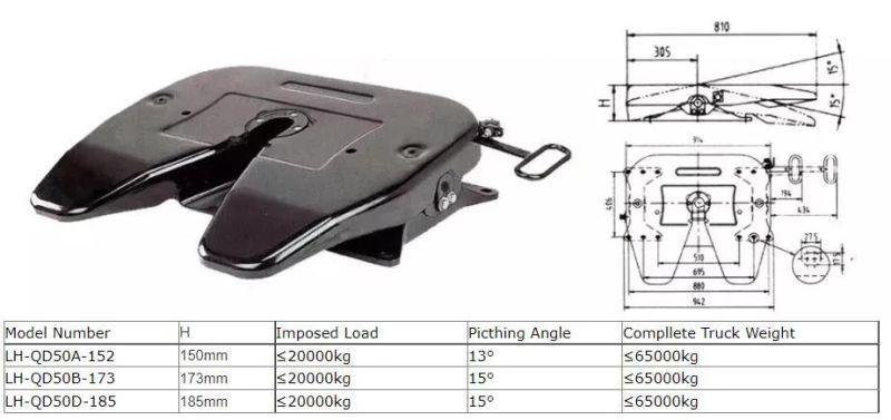 China Semi Trailer Parts Sales Fifth Wheel