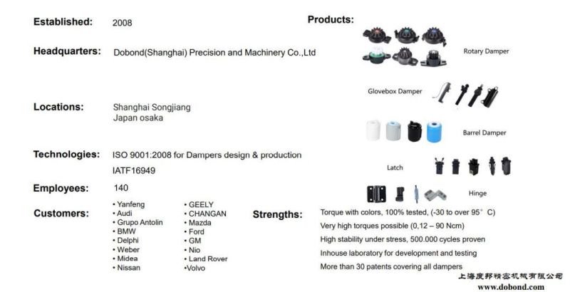 Cheap Price Slow Down Rotary Damper for Cabinet Door