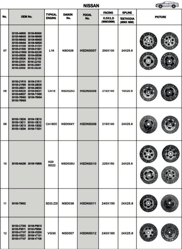 Truck Clutch Cover Assembly 30100-N8400 for Nissan