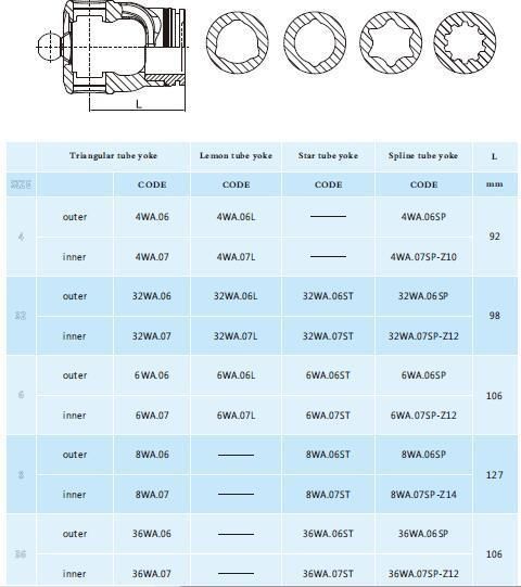 High Quaity Casting CNC Slip Yokes for Machinery