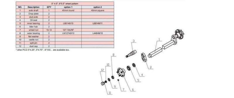 Hot-Selling High-Quality Trailer Axle American Brake Parts Built-in Axle