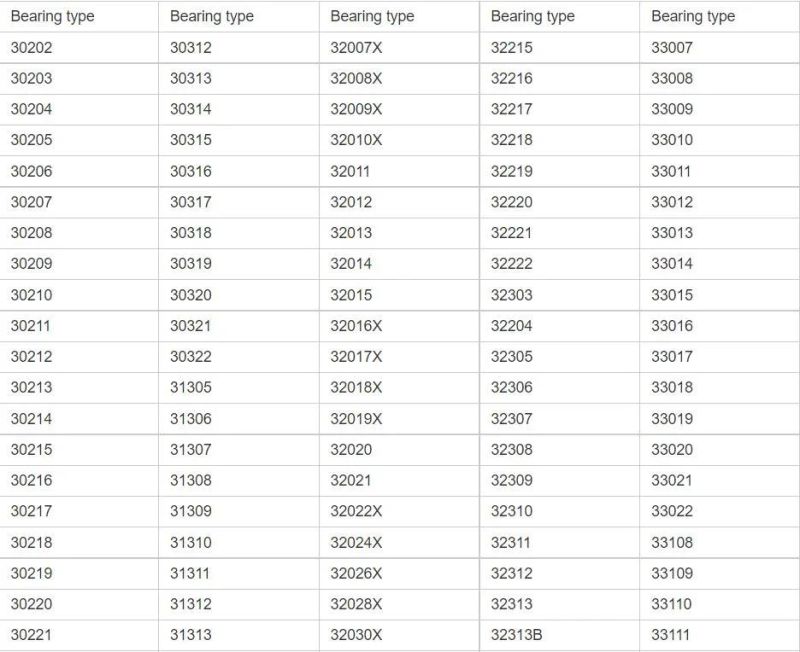 Tapered Roller Bearing for Trailer Parts