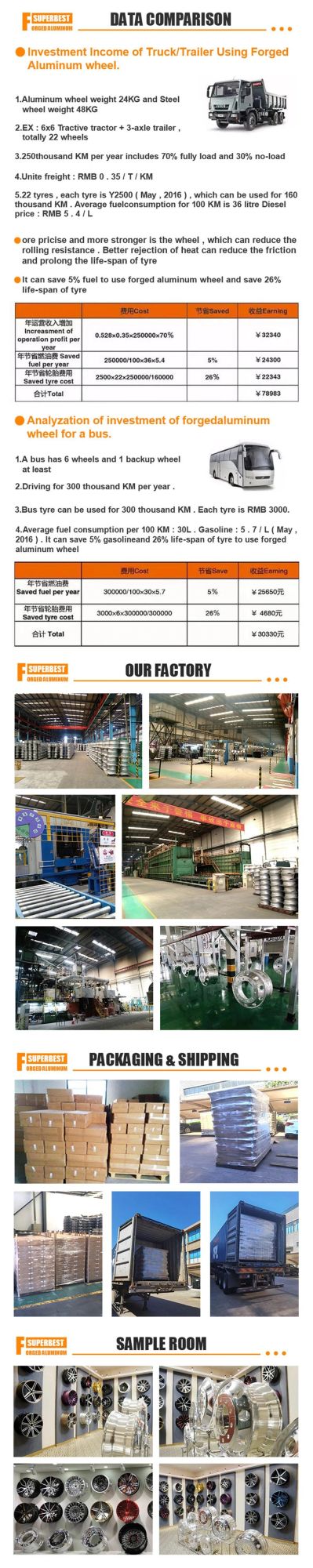 Make in China Chrome Wire Wheels Truck Auto Parts Car Accessories Wheel Rims Alloy Wheels Alloy Rims Car Spare Parts