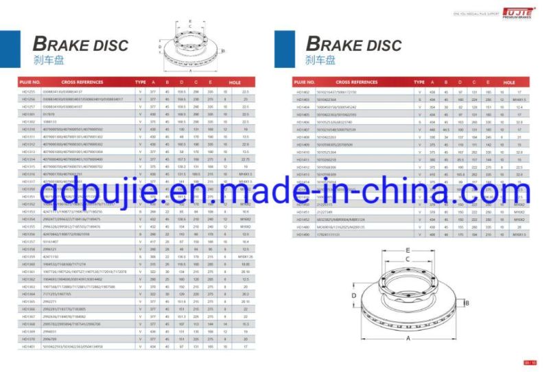 Quality Truck Disc Brake 81508030023/81508030031/81508030038 for Man