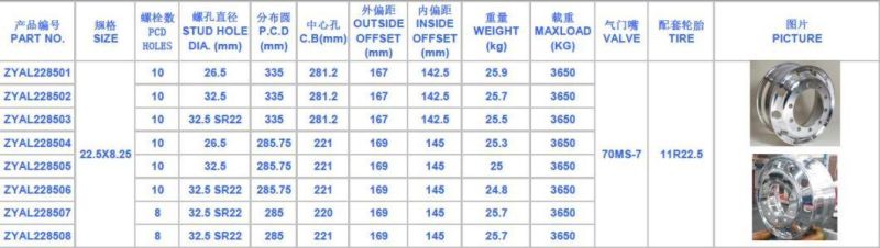 Aluminum Truck Wheels 22.5*8.25aluminum Rims