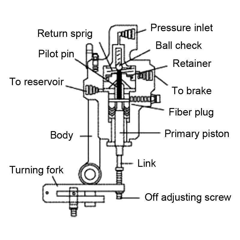 Heavy Duty Truck Parts Clutch Servo 9700511070