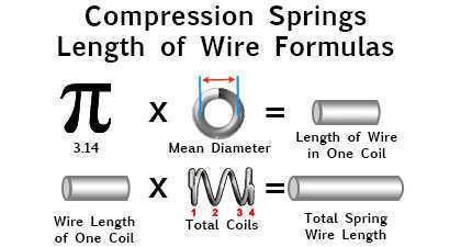 3custom Stainless Steel Coil Compression Springs for Industrial.