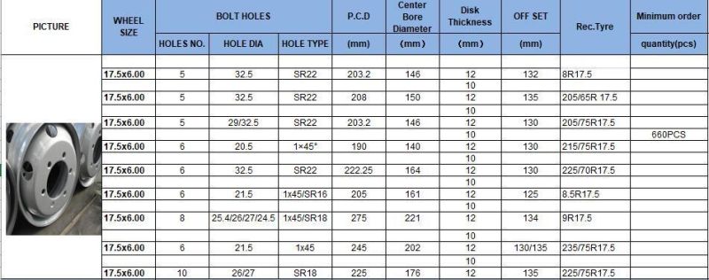 Am-Ss002 17.5*6.0 Inch Steel Truck Wheel