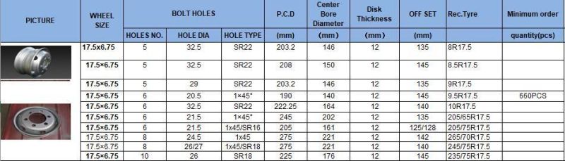 Am-Ss003 17.5*6.75 Inch Steel Truck Wheel