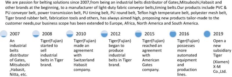 Tiger Manufacturer 2.0mm Portable PU Food Bakery Conveyor Belt for Industrial Technology Suppliers