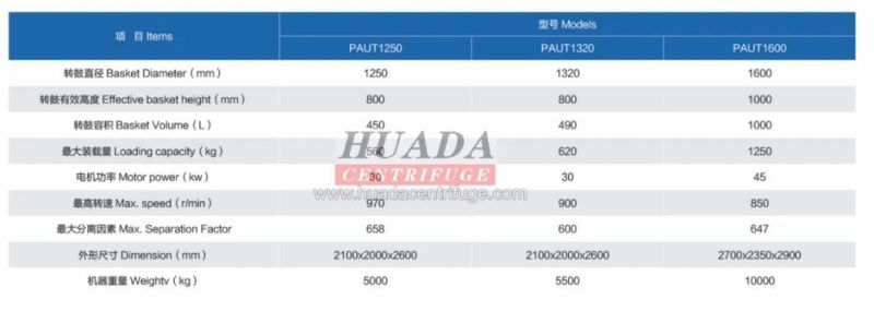 Paut Top-Suspended Bottom Discharge Scraper Centrifuges