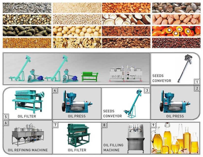 1.3tpd Combined Spiral Oil Press Machine Coconut Oil Expeller