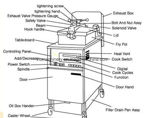 Henny Penny Electric Chicken Pressure Fryer