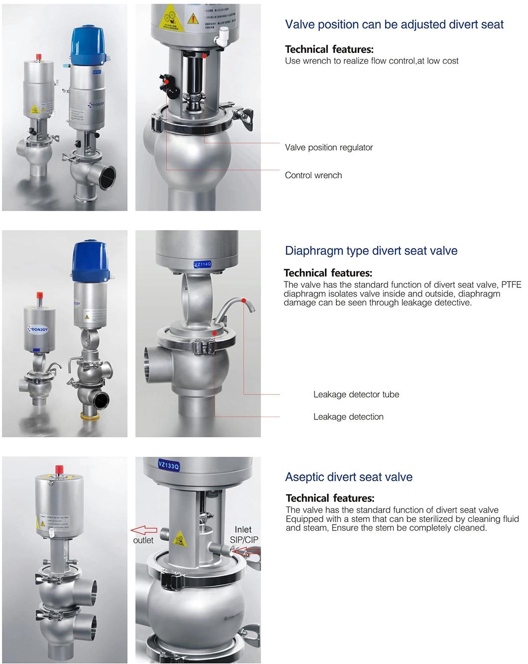 3A Certified Sanitary Air Operated Shut-off and Divert Valve