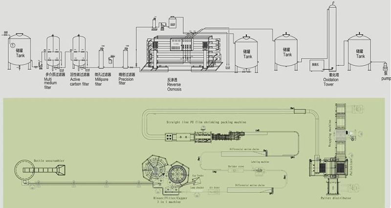 5L Mineral Water Filling Machine / Pure Water Bottling Machine