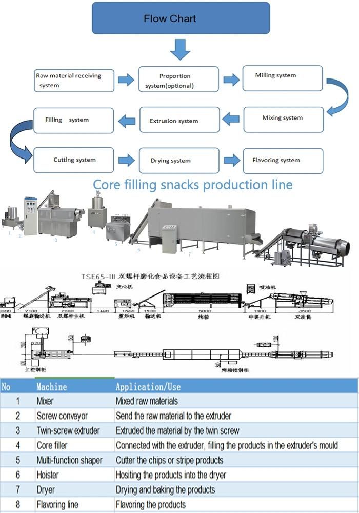 Corn Stick Extruder Machinery Cereals Snack Machines Production Line