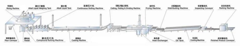 Fast Noodles Making Line Instant Noodles Manufacturing Plant