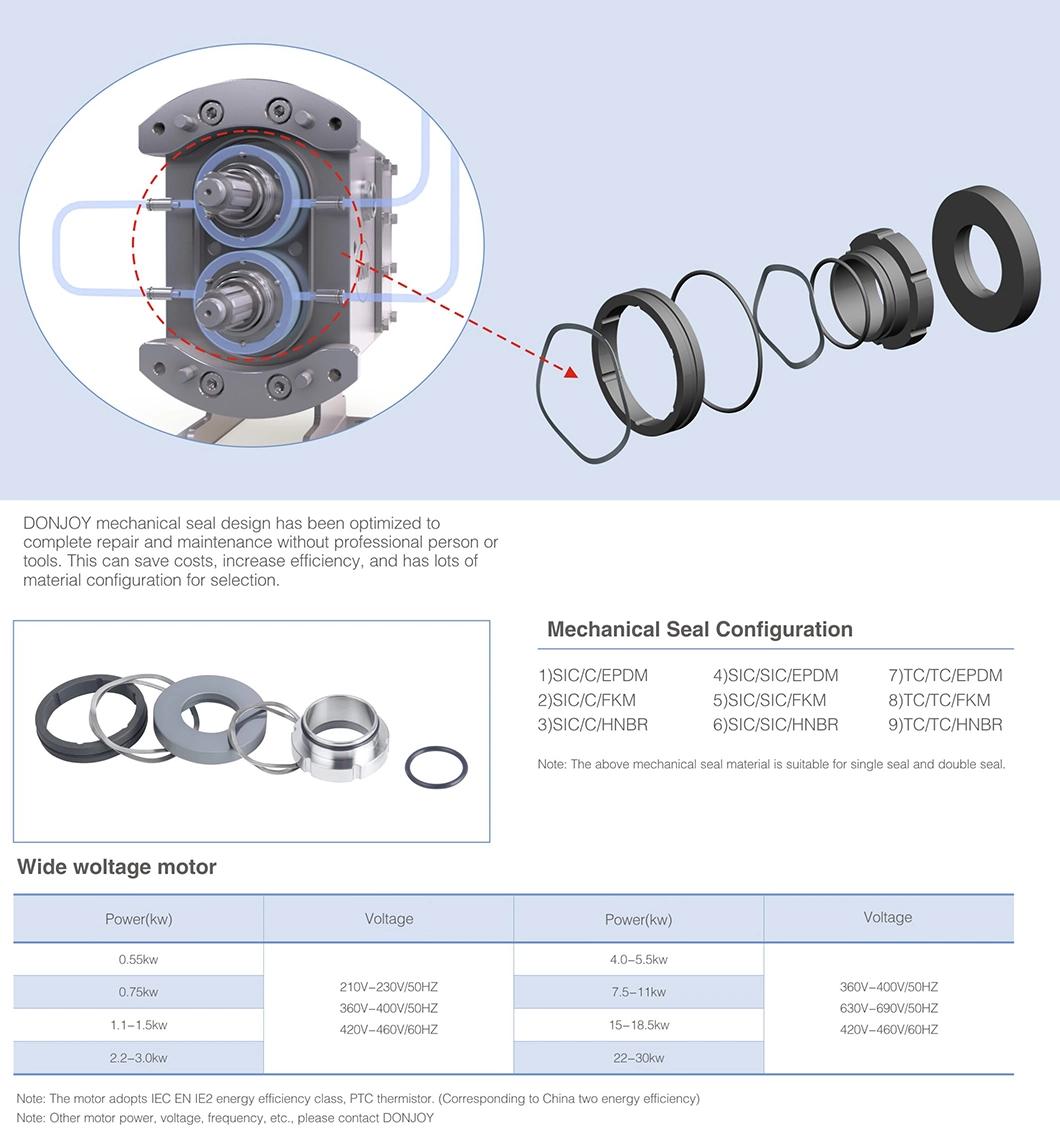 3A Food Grade Sanitary Soup Rotary Lobe Pump with Motor