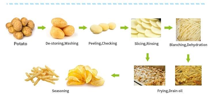 Professional Manufacturer Potato Chips Making Equipment French Fries Machine Price