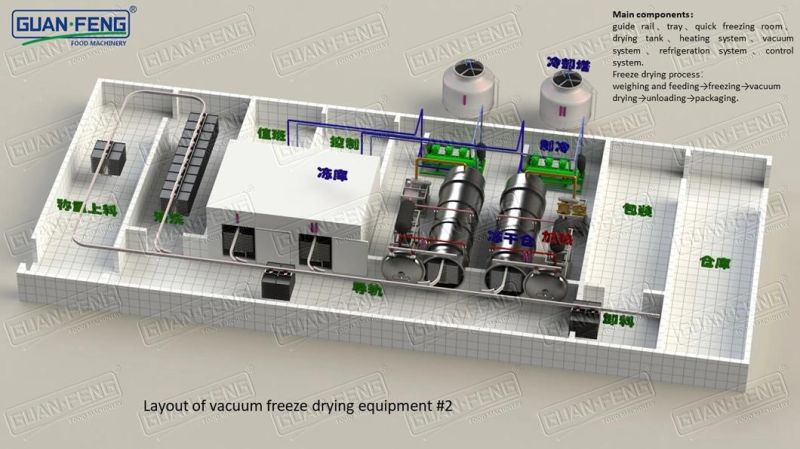 1000kg/Batch Fully Stainless Steel Food Vacuum Freeze Dryer