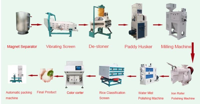 Rice Mill Automatic Machine Complete 10-100 Rice Hulling Integrated Rice Milling Machine