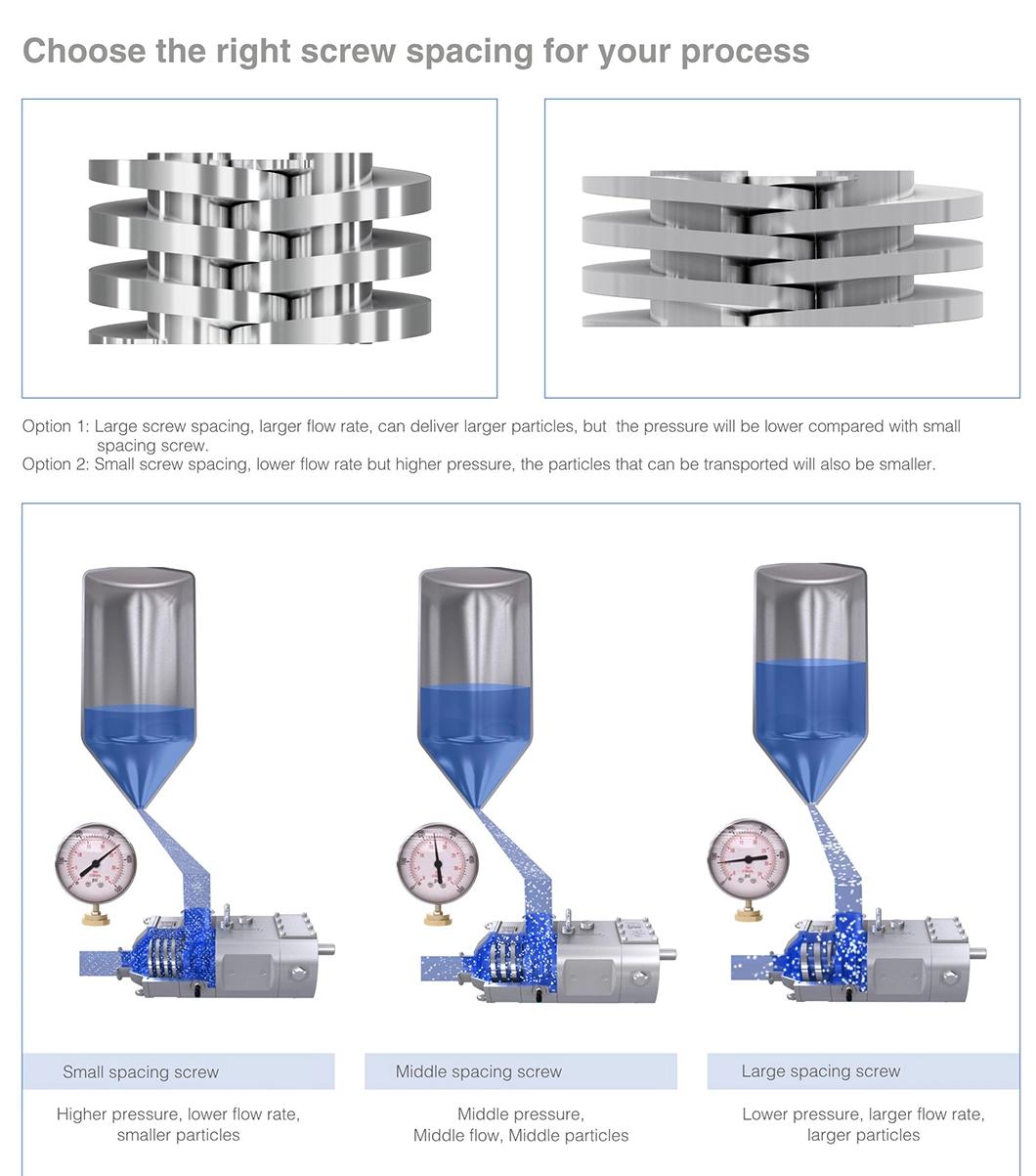 3A Certified High Viscosity Screw Pump for Food Beverage Processing