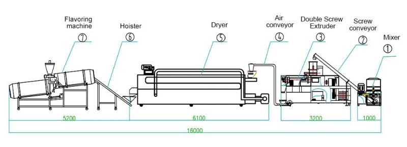 Automatic Factory Hot-Sale Pet Dog Fish Food Processing Line