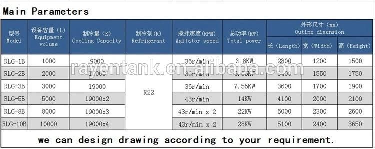 Stainless Steel Tank for Dairy Farm Refrigerated Milk Cooling Tank