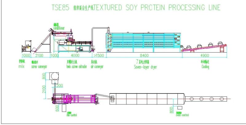 Soya Chunk Making Line Soya Texture Protein Machine,