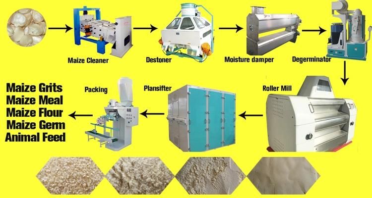 Super Maize Meal Machine of 30t/24h Maize Flour Milling Plant