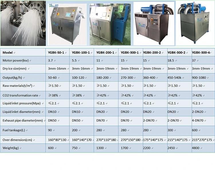 Seafood Packaging Temperature Controlled Insulated Dry Ice Box Manufacturer & Manufacturer